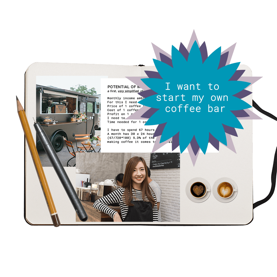 Clarify your business idea – Free check